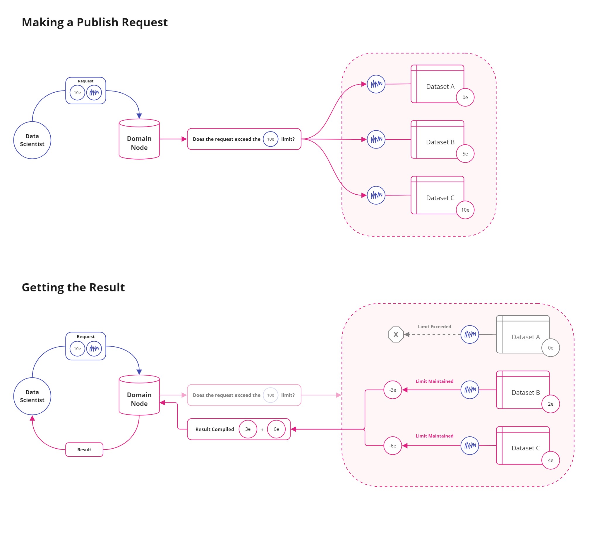 Screenshot of project