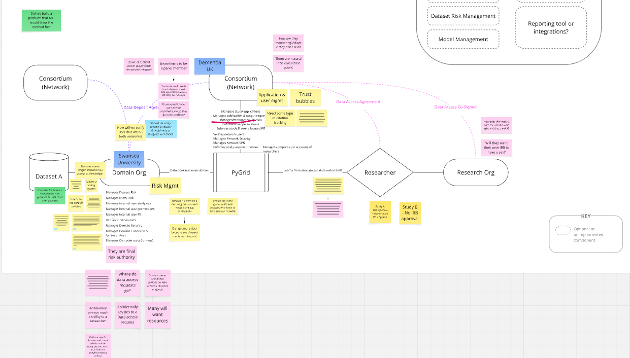 Image: Annotated network map