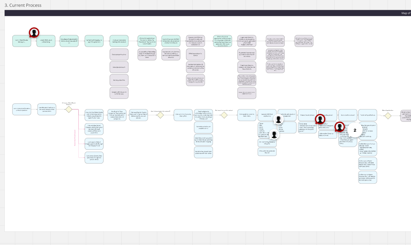 Image: Flowchart of data pipeline