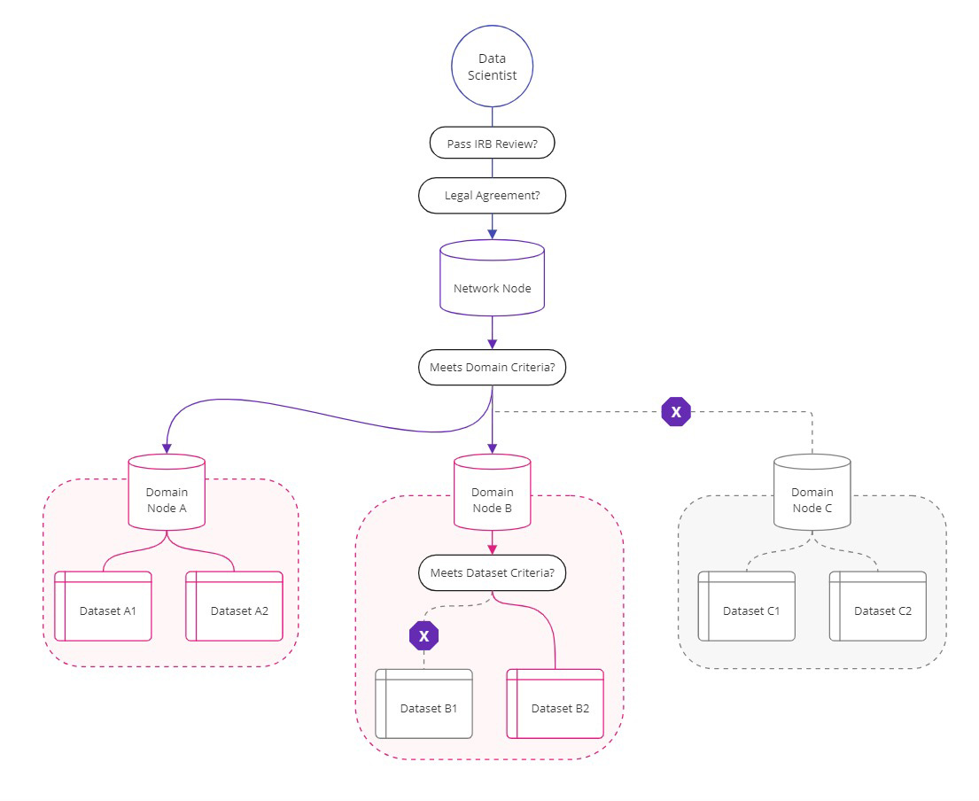 Image: Mapping FDN in PyGrid 0.7.0)