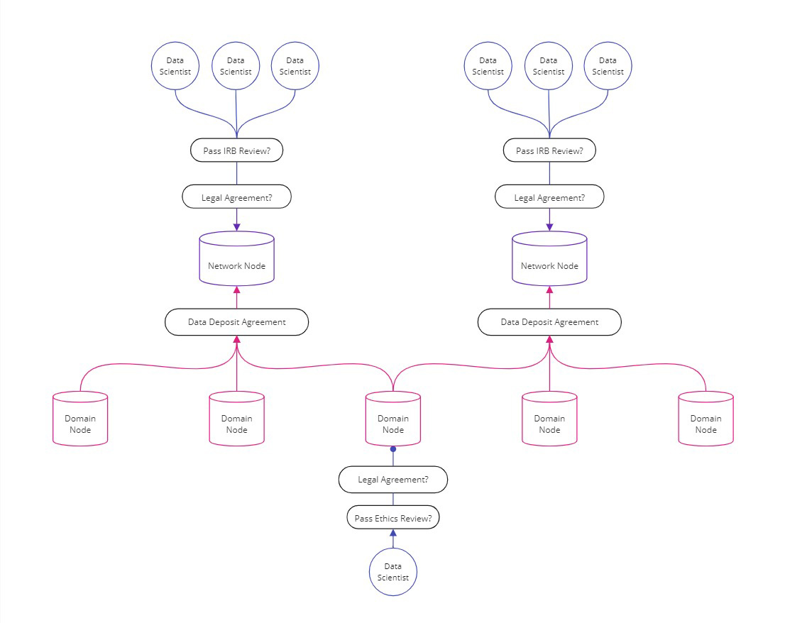 Image: Mapping FDN in PyGrid 0.7.0)