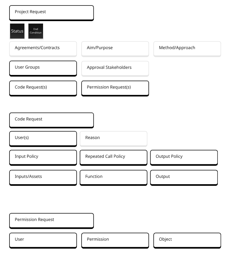 Image: Mapping request components in PySyft 0.7.0)