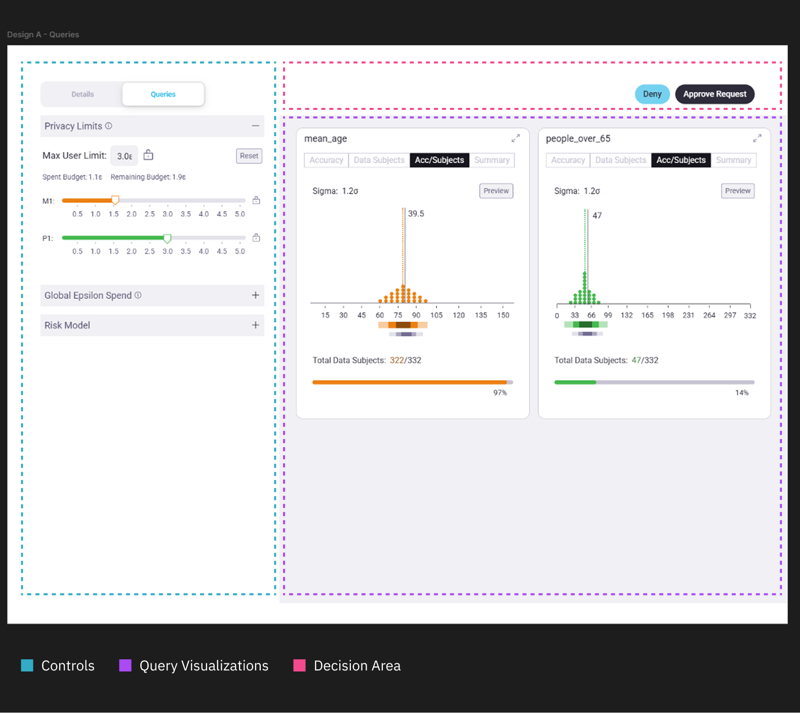Queries tab layout breakdown