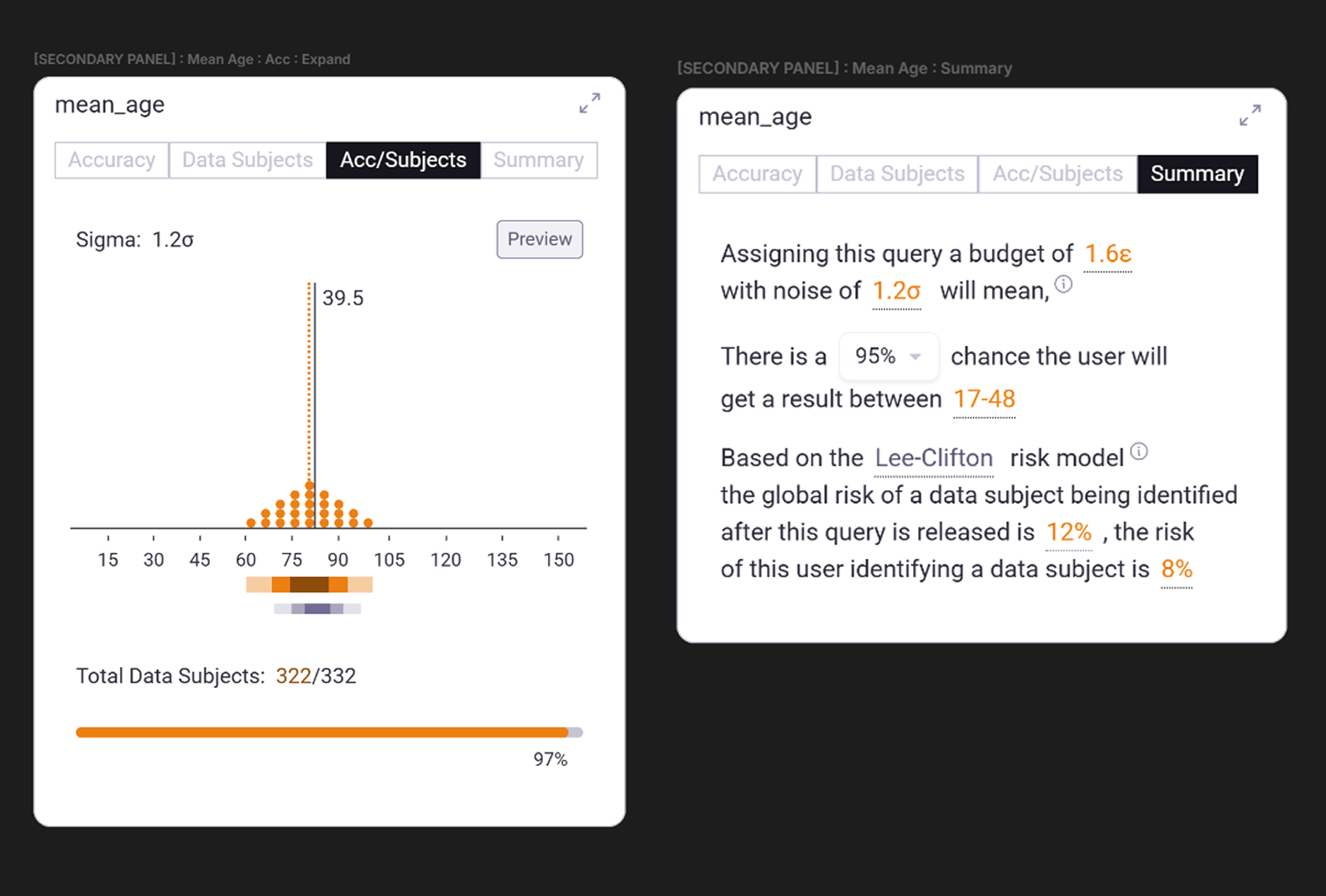 Compact views for the submitted query "mean_age"