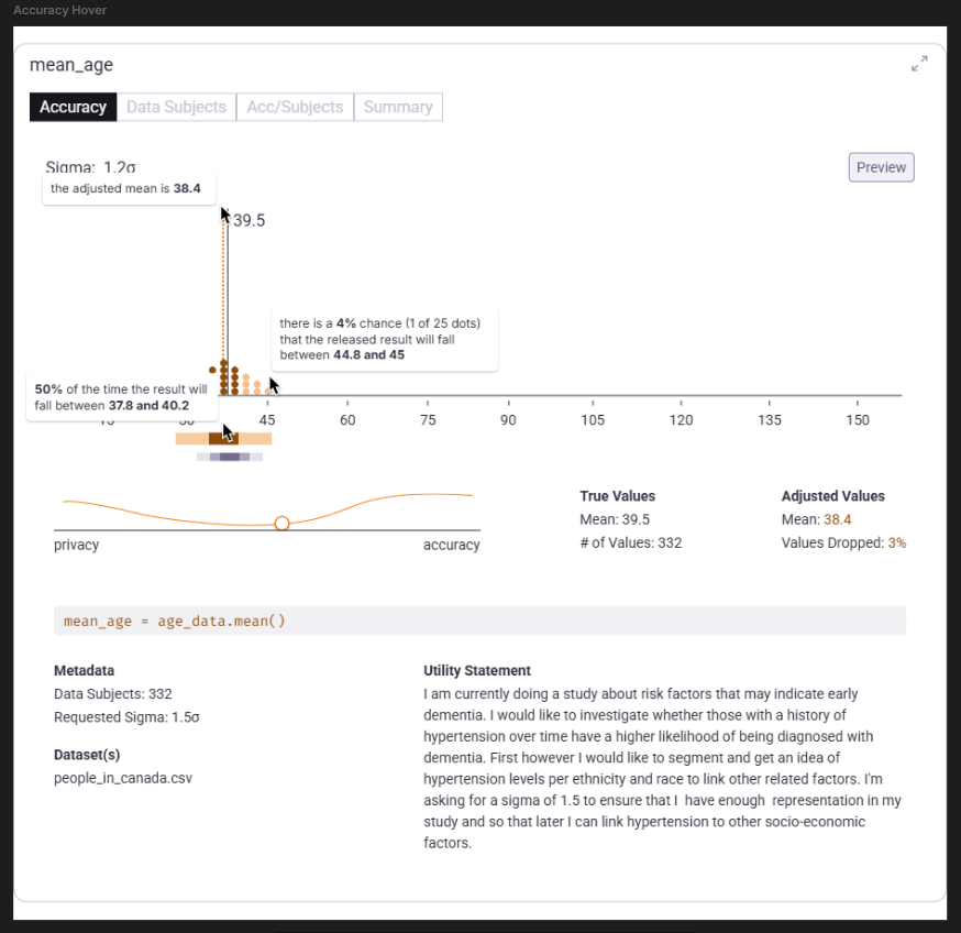 Expanded "Accuracy" view of the query "mean_age"
