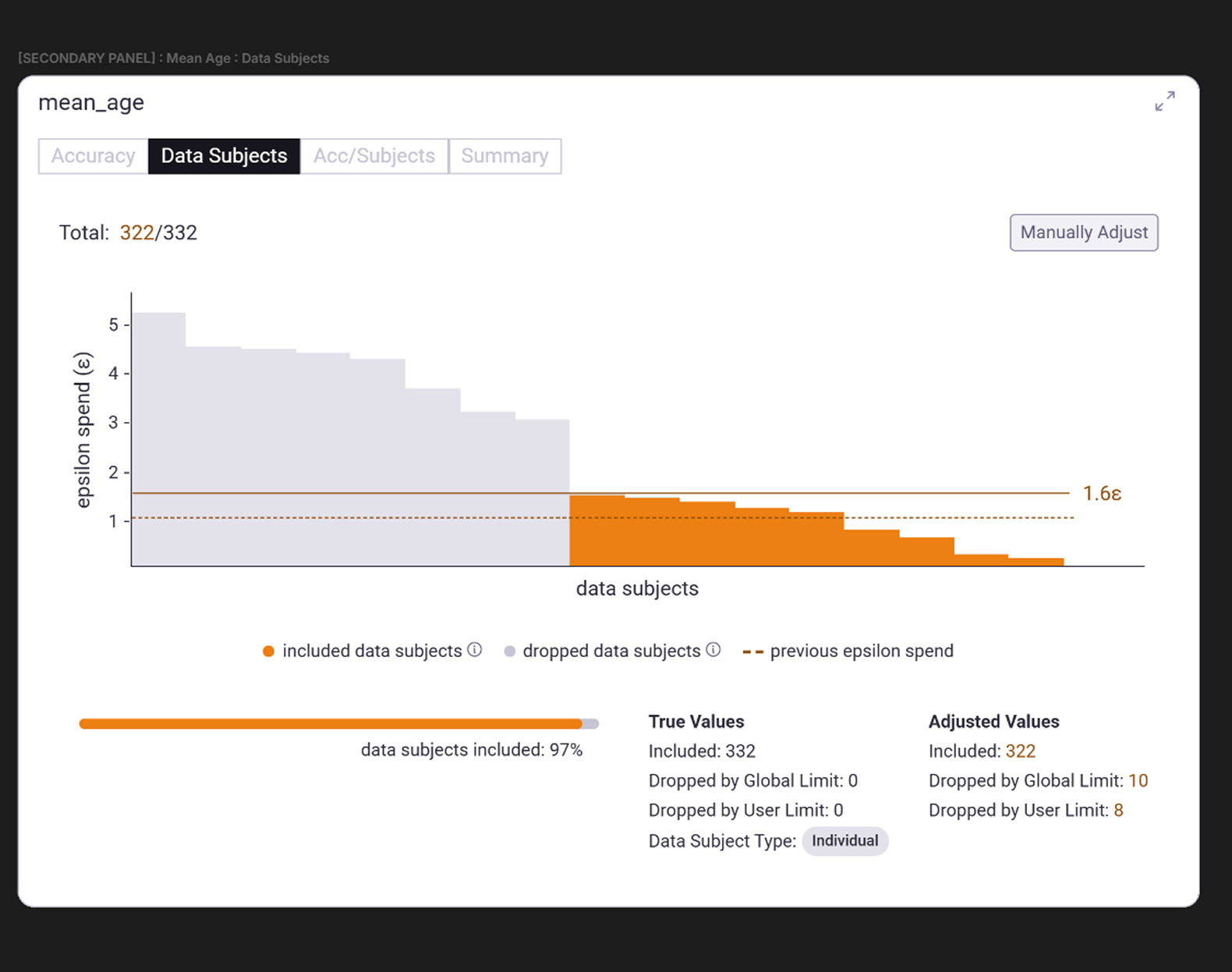 Expanded "Data Subjects" view of the query "mean_age"