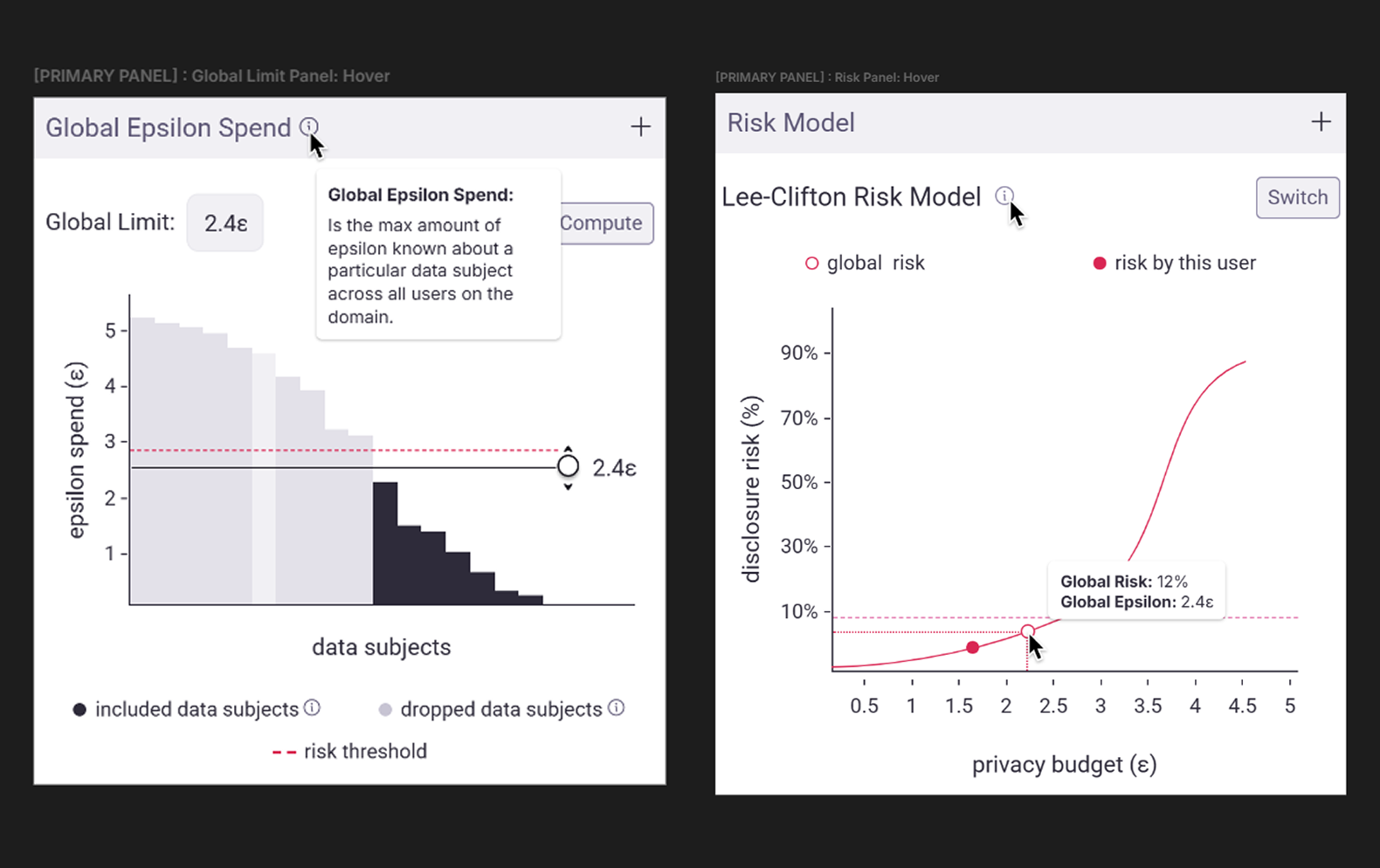 Controls area: Global Epsilon and Risk Model sections
