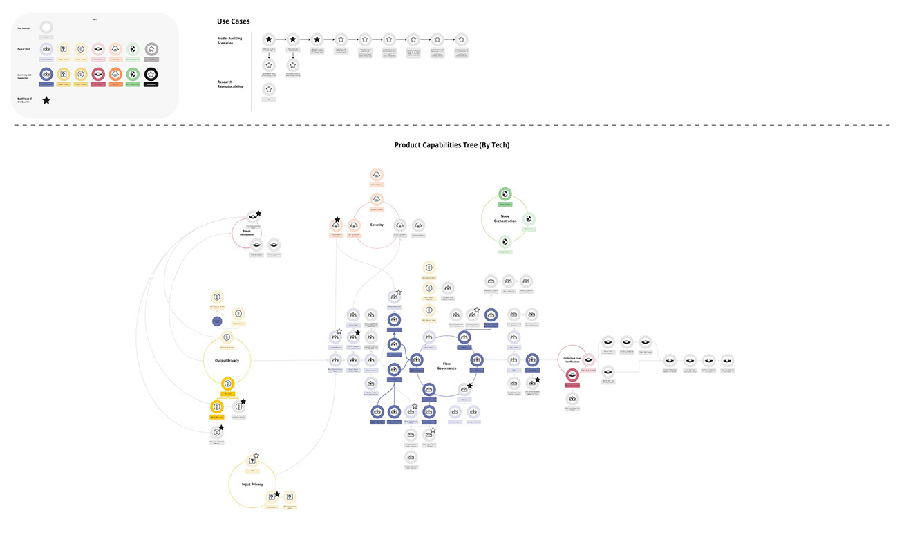 Image of skill tree