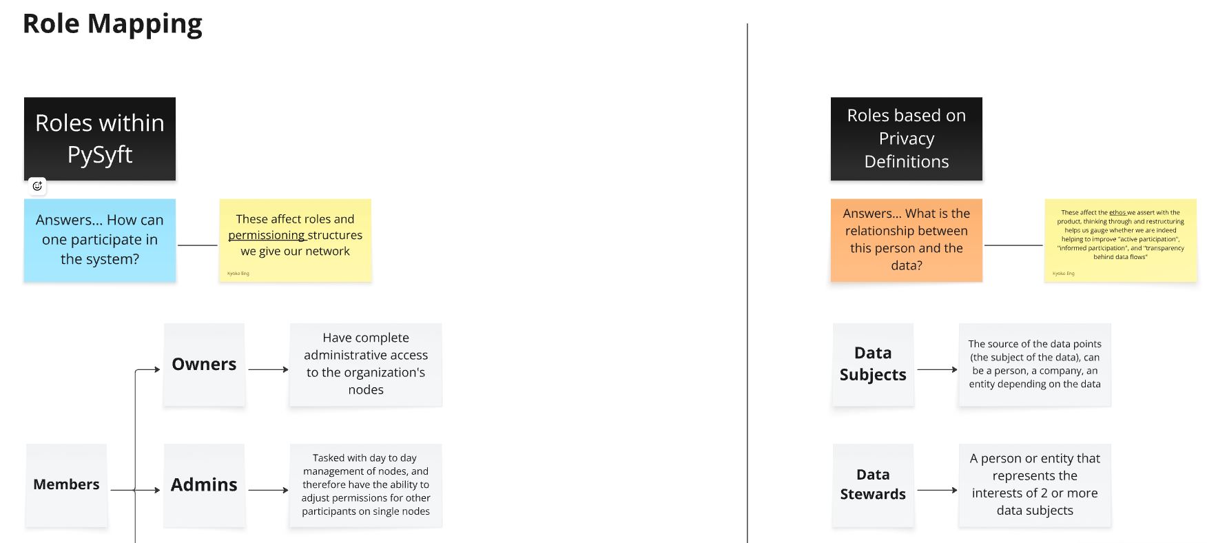 Zoomed in image of Role-Mapping Diagram