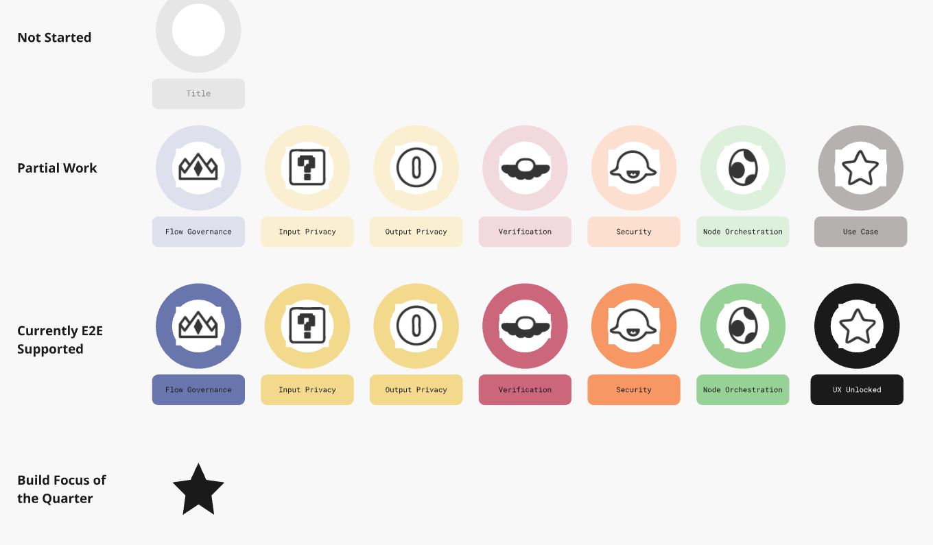 Image of skill tree