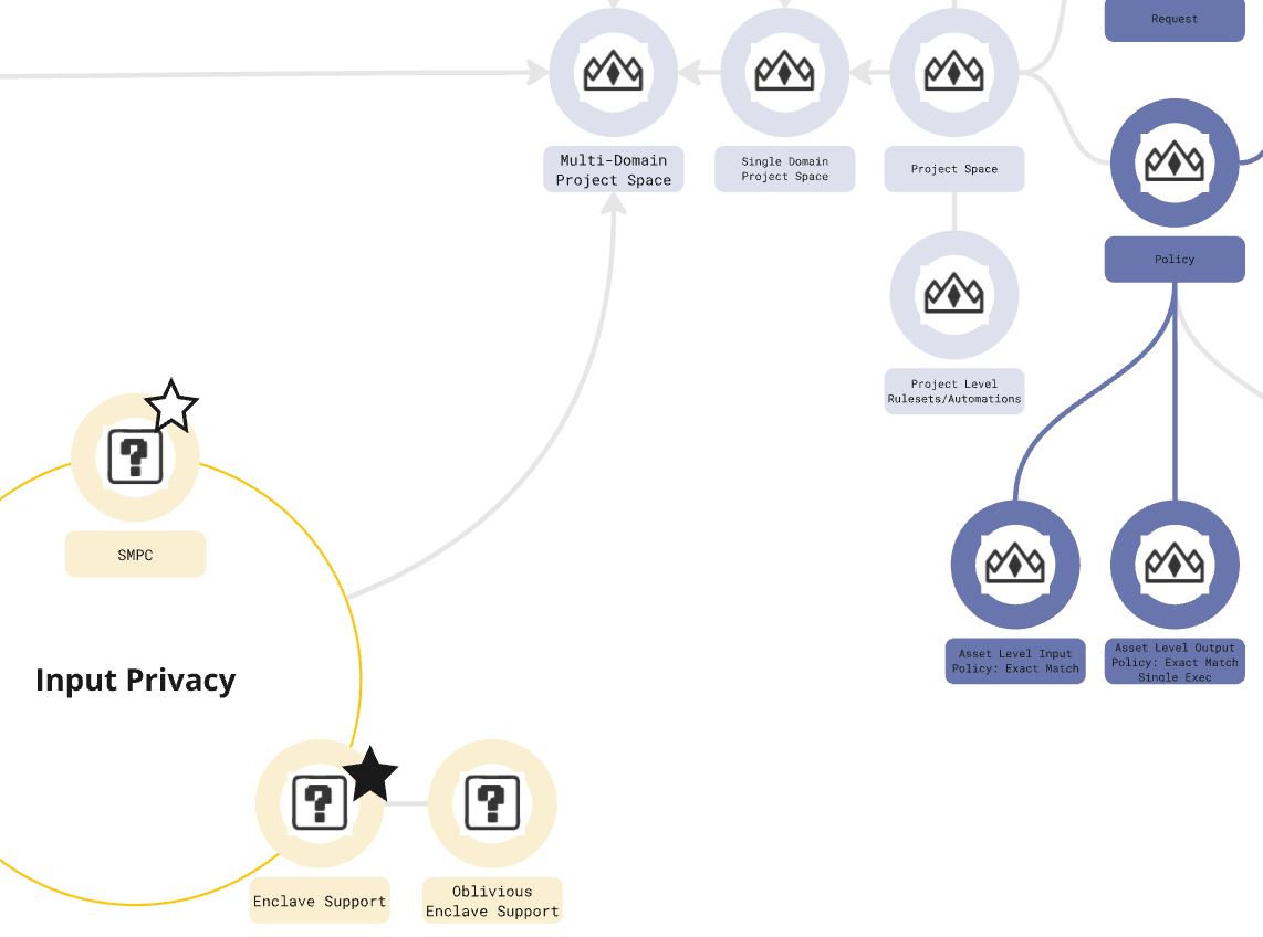 Image of skill tree