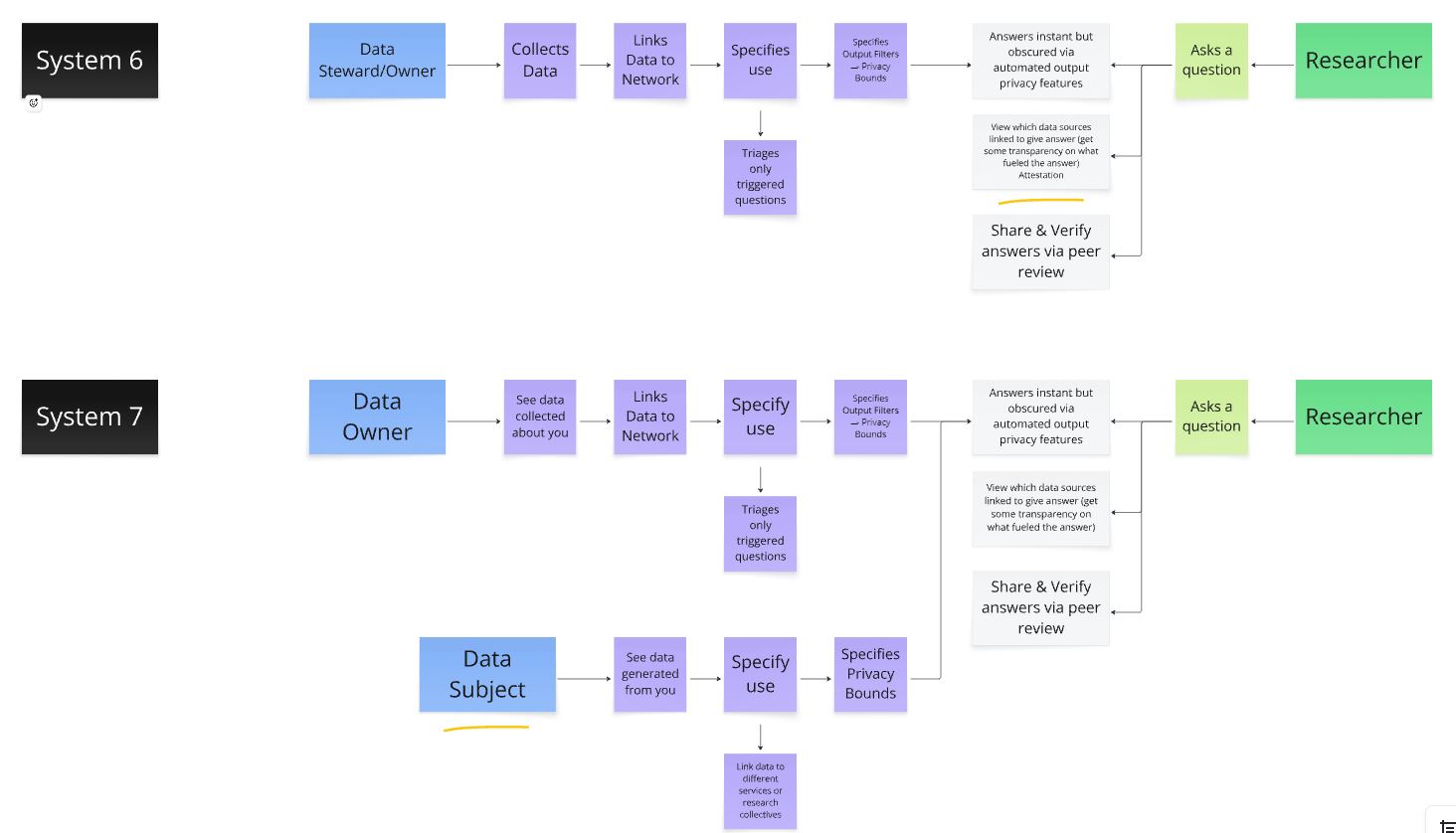 Zoomed in image of systems diagrams